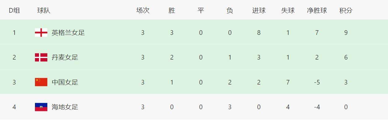 天天搞天天搞